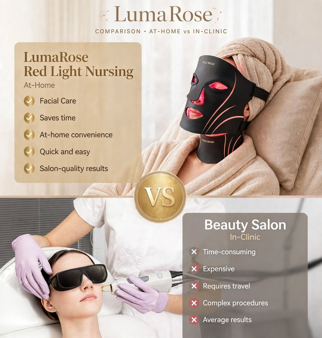 LumaRose 7-Color LED Face & Neck Mask